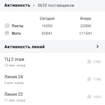 Screenshot #1 - АГРЕГАТОР - САДОВОД 2.13.7