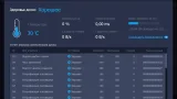Screenshot #5 - Дефрагментатор жестких дисков IObit Smart Defrag Pro 9.2.0.323 Portable by 7997