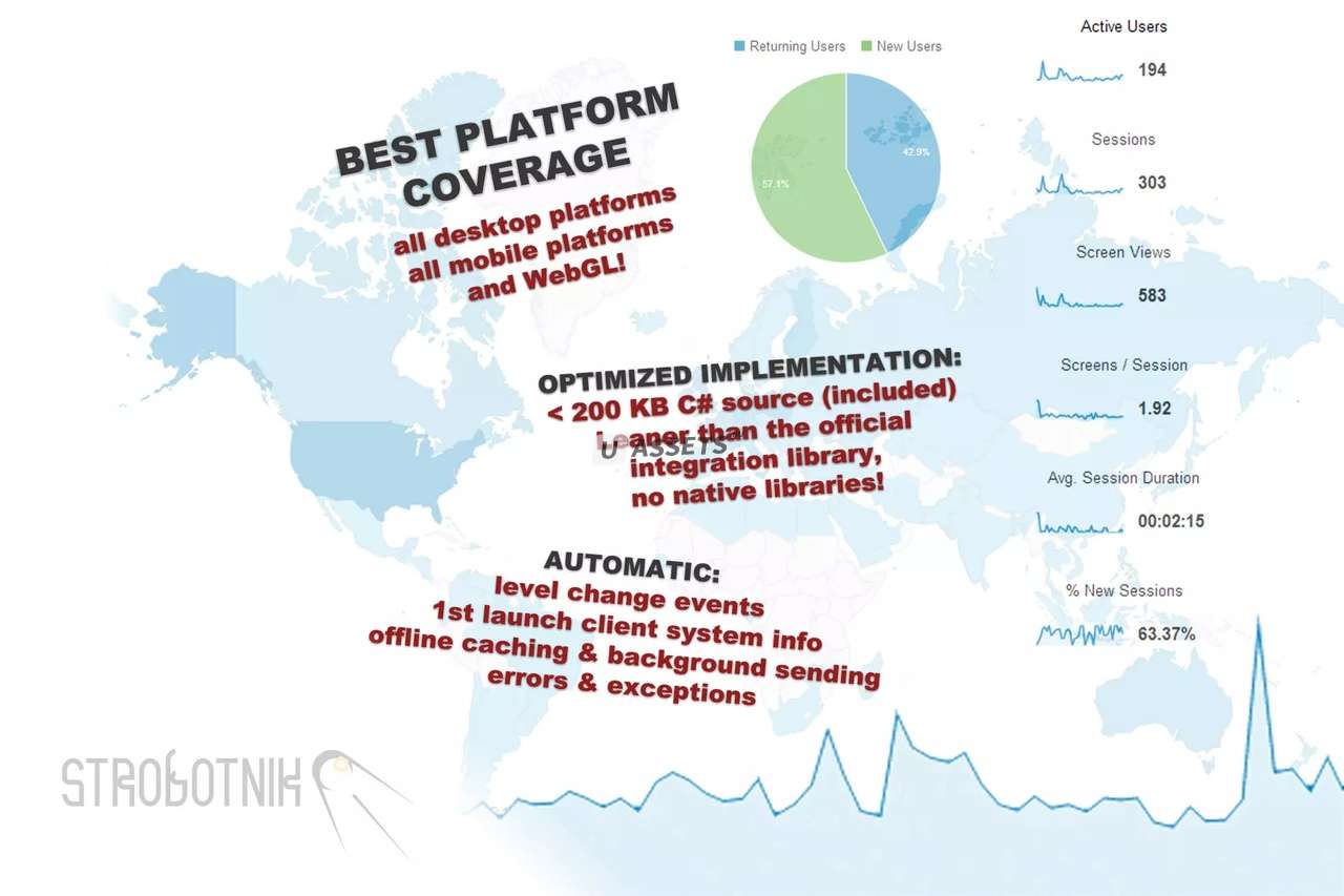 Screenshot #1 - Google Universal Analytics