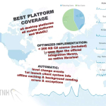 Screenshot #1 - Google Universal Analytics