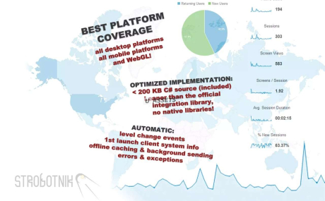 Google Universal Analytics