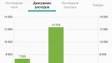 Screenshot #3 - ИСТОРИЯ ПОКУПОК 2.2.1.4