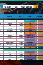 Screenshot #5 - Tennis Elbow Manager 2