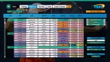 Screenshot #5 - Tennis Elbow Manager 2