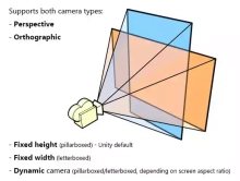 Camera Fit Screen Handler v1.x