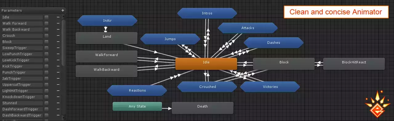 Screenshot #2 - Heavy Fighter Mecanim Animation Pack