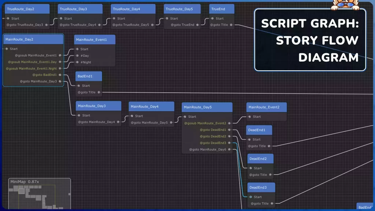 Screenshot #4 - Naninovel - Visual Novel Engine