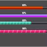 Screenshot #2 - Create Progress Bar
