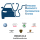 VAG ODIS Enginering 18.1.0 + Odis Service 24.1.2